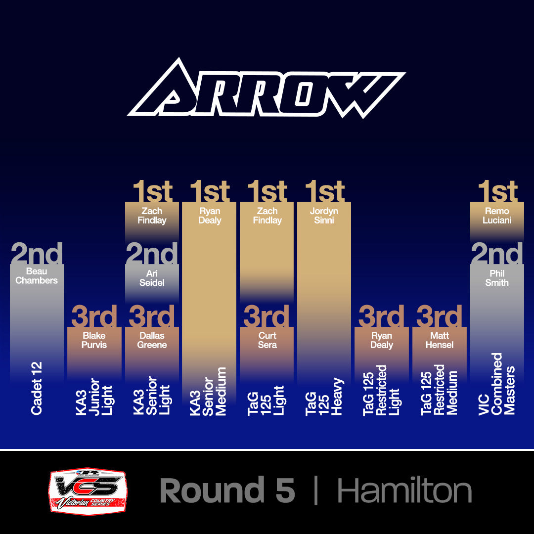 ARROW X7 GETS RESULTS VIC COUNTRY SERIES RND 5!