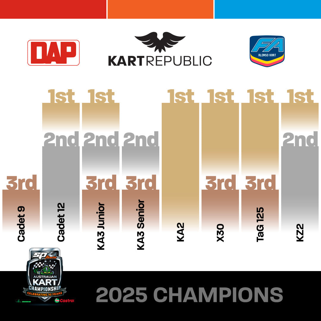 KART REPUBLIC DOMINATES AUSTRALIAN KART CHAMPIONSHIP!