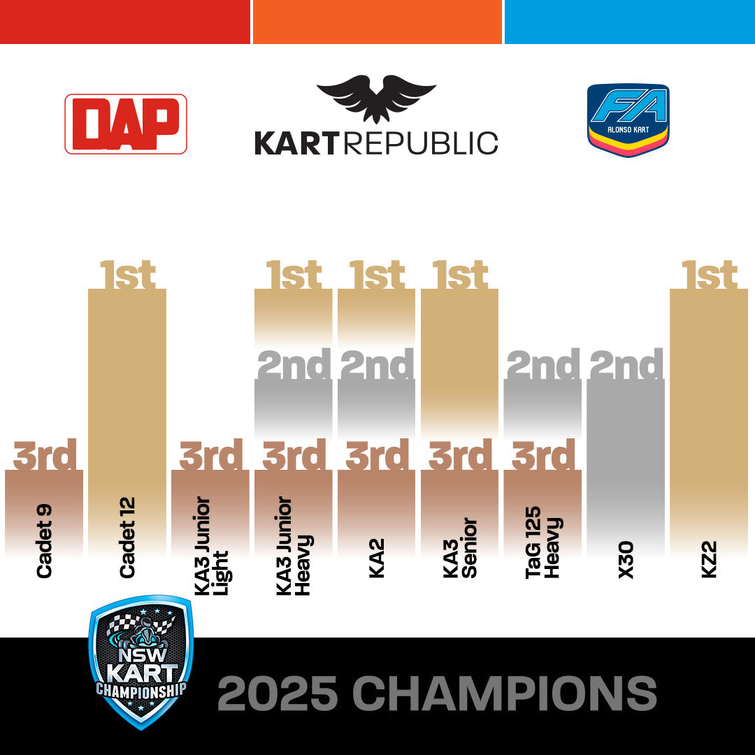 KART REPUBLIC WINS 5 NSW CHAMPIONSHIPS!