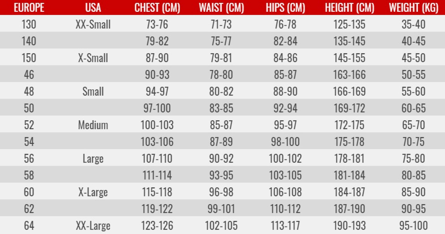 DPE Suit Race Team - CIK Homologated