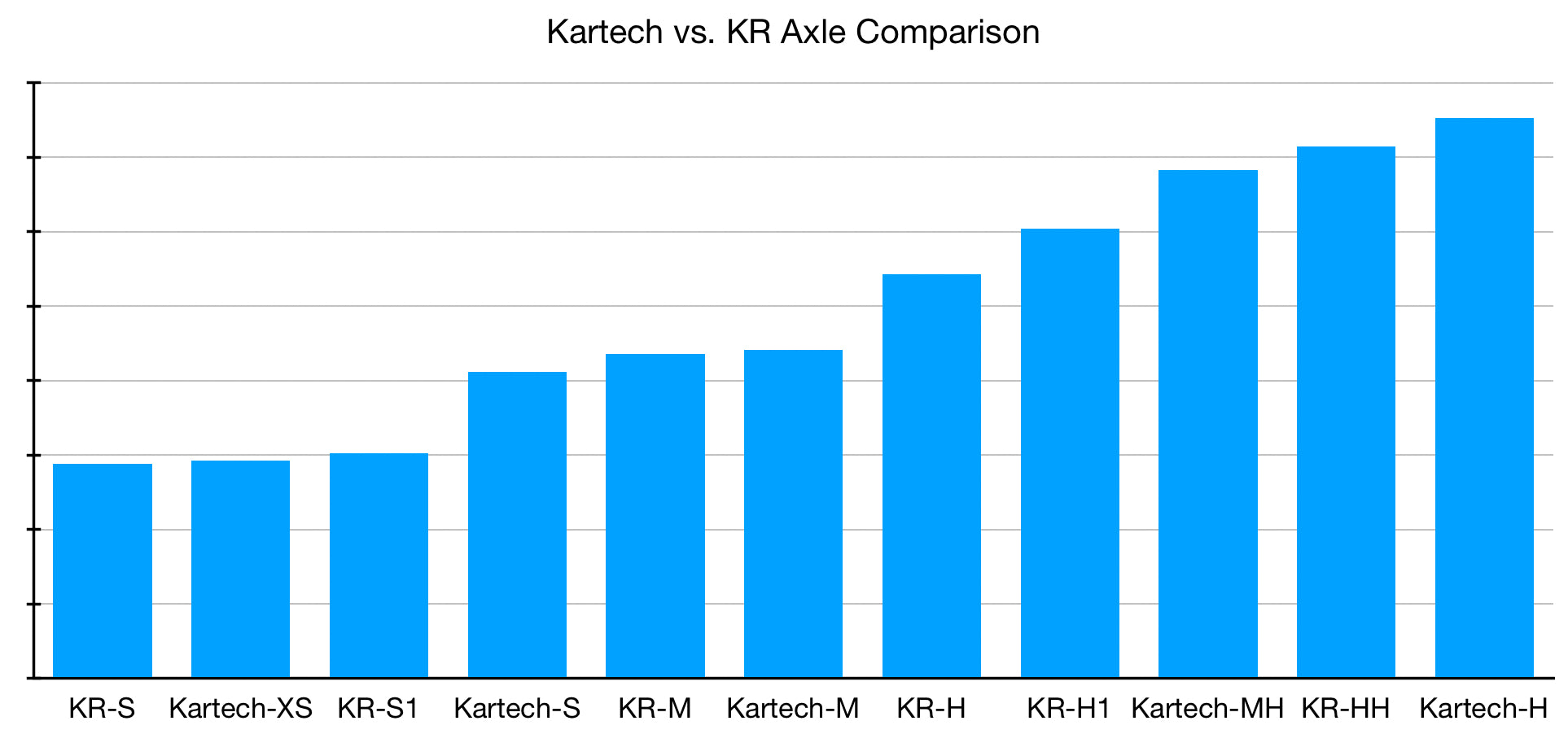 Kartech Axle 50mm x 1030mm
