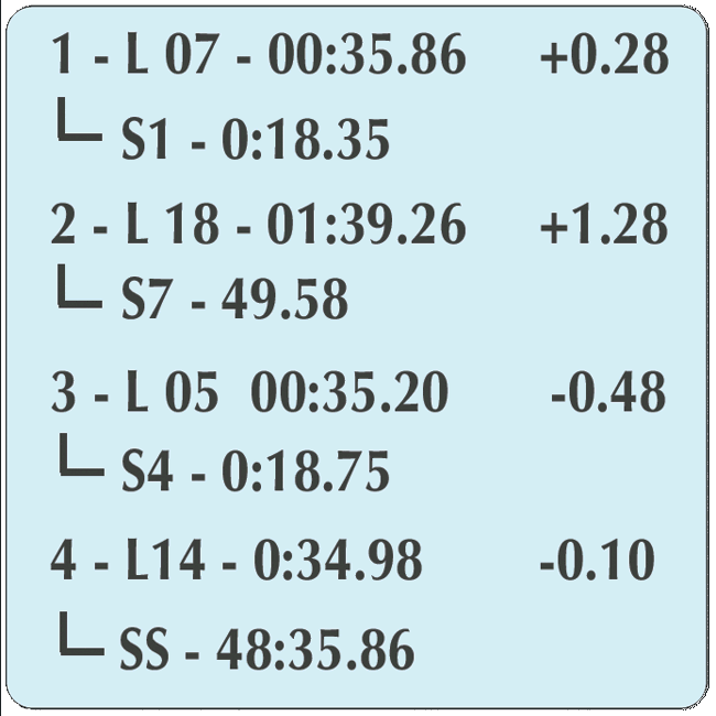 Prisma 4 Digital Tyre Gauge & Lap Timer