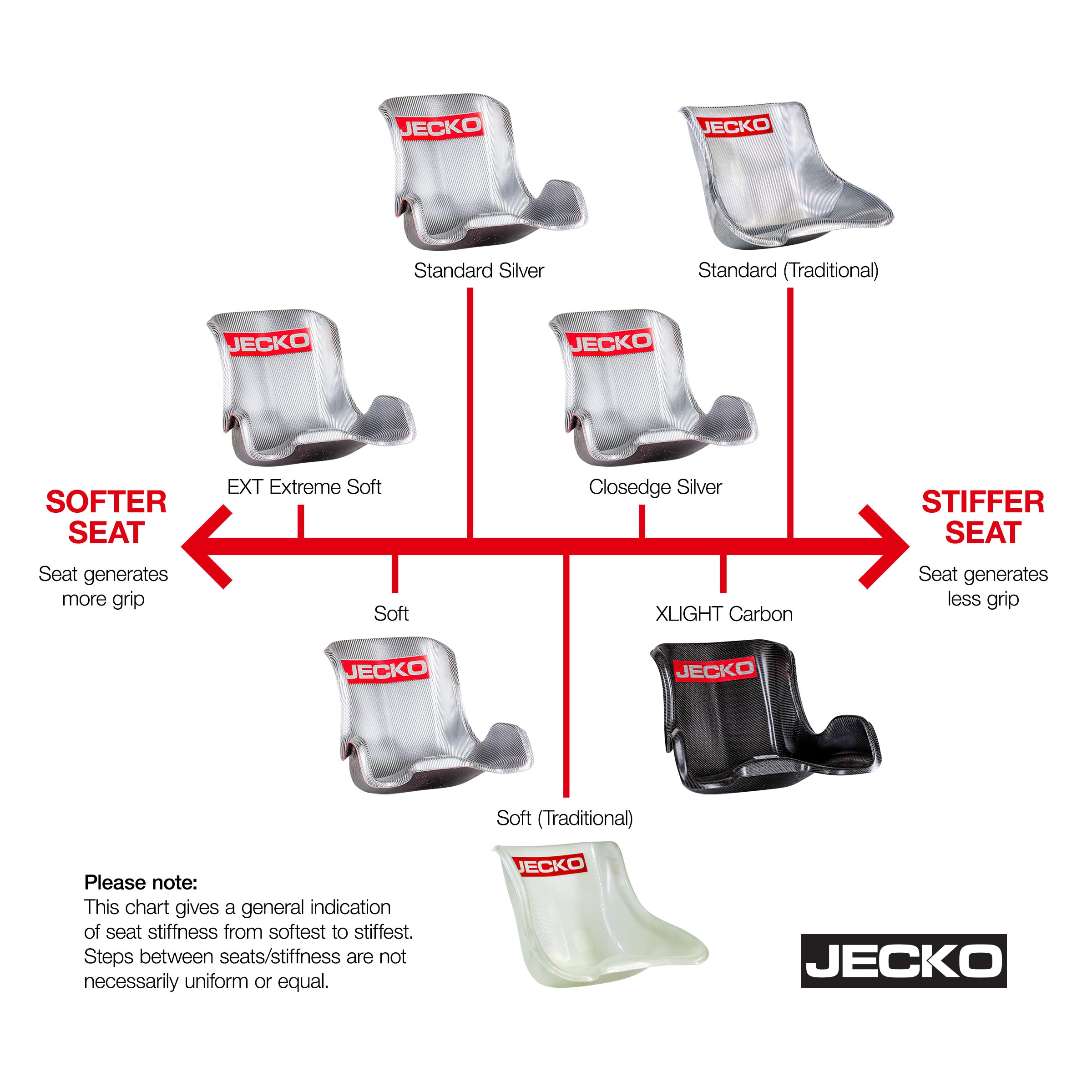 Jecko Seat | XLight Standard